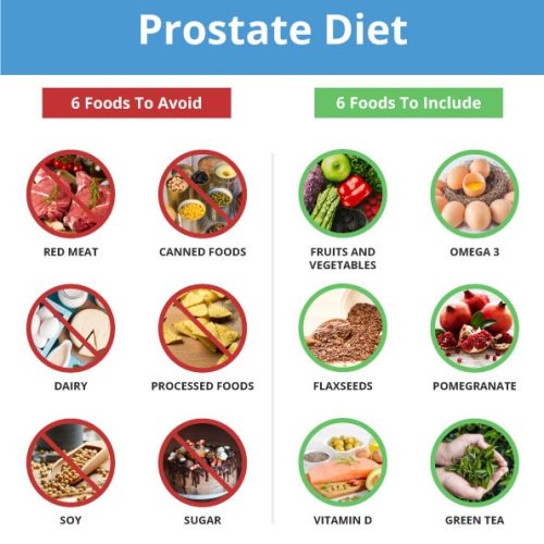Super-Foods that make or break your Prostate Health