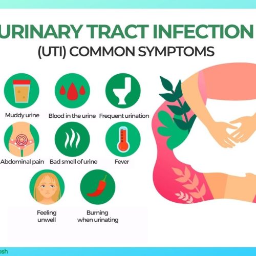 Symptoms of Urinary Tract Infection